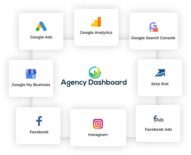 Meta Ads Dashboard