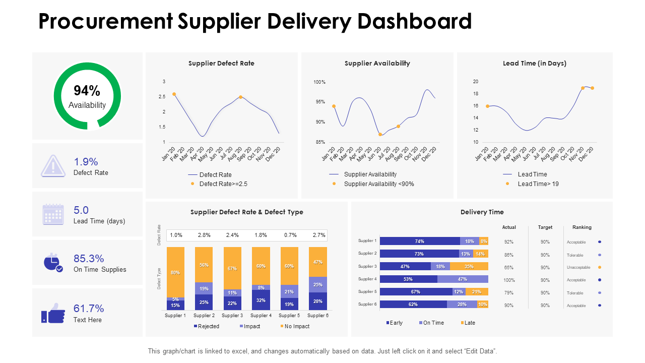 SEO Results Chart 1
