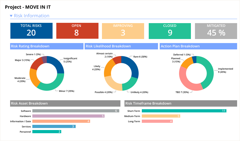 SEO Results Chart 2