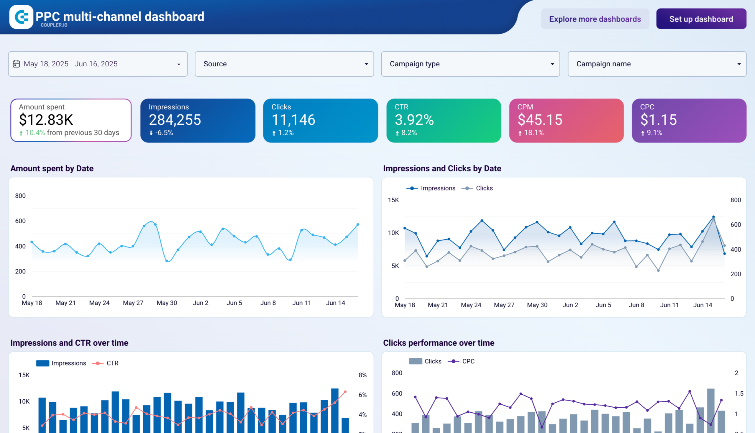 SEO Results Chart 3