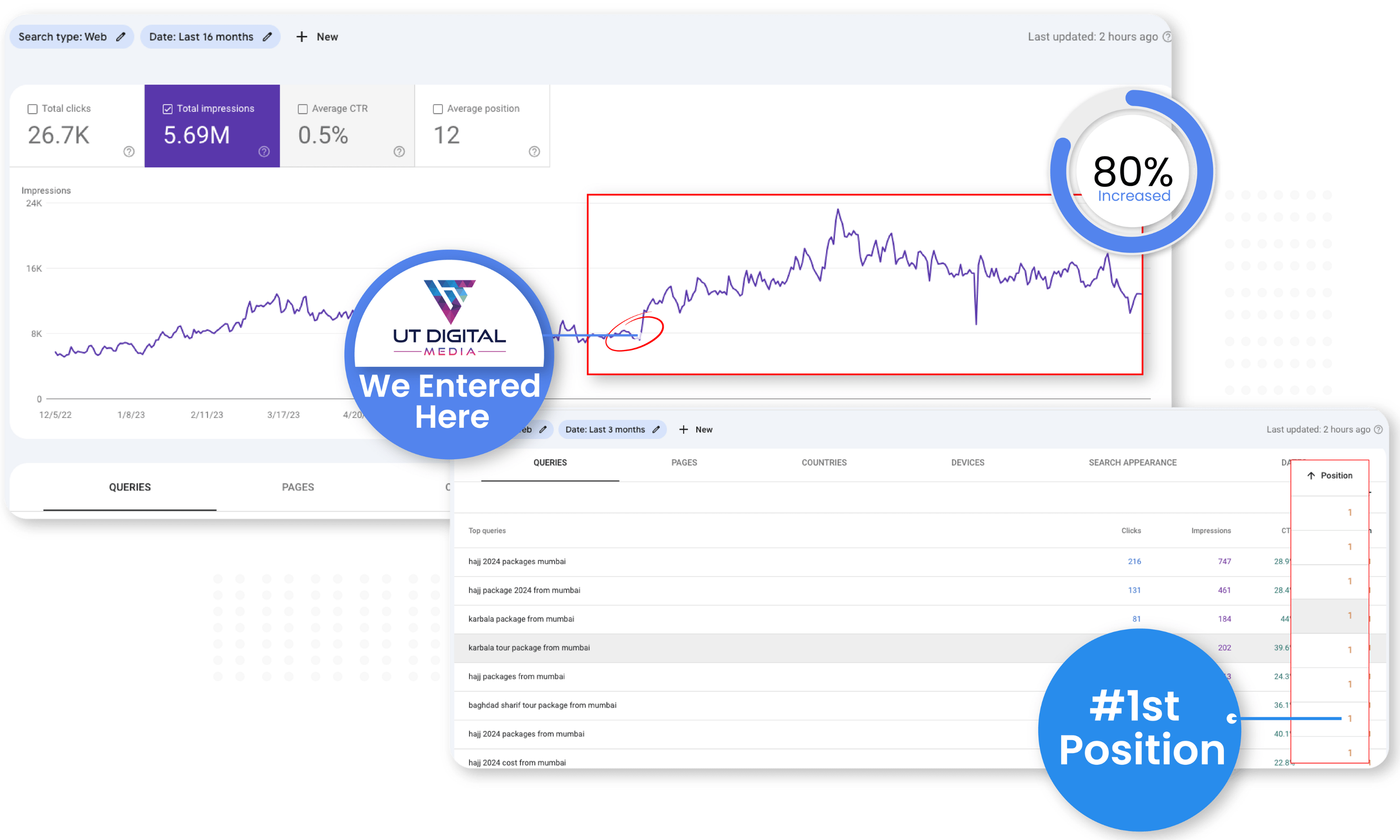 Meta Ads Dashboard